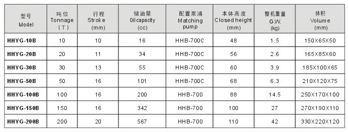 玉環(huán)環(huán)滬千斤頂 HHYG-10B型超薄型液壓油缸