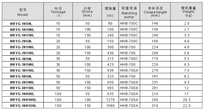 玉環(huán)環(huán)滬千斤頂 HHYG-1050L型液壓油缸