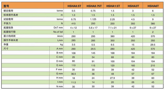 上海滬力 HSHA系列手扳葫蘆技術(shù)參數(shù)