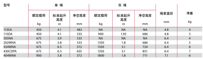德國耶魯 鋼絲繩手扳葫蘆技術(shù)參數(shù)