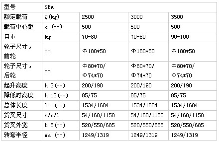 浙江儲力 SBA(25&30&35)手動液壓搬運車技術參數(shù)