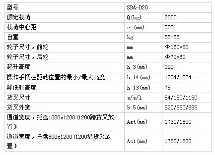 浙江儲(chǔ)力 SBA-D20手動(dòng)液壓搬運(yùn)車技術(shù)參數(shù)