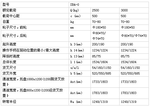 浙江儲(chǔ)力 SBA-G鍍鋅搬運(yùn)車(chē)