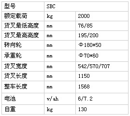 浙江儲(chǔ)力 SBC電子秤搬運(yùn)車(chē)技術(shù)參數(shù)