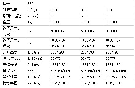 浙江儲(chǔ)力 SBA(25&30&35)-1手動(dòng)液壓搬運(yùn)車(chē)技術(shù)參數(shù)