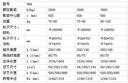 浙江儲力 SBA(25&30&35)-3手動液壓搬運車技術(shù)參數(shù)