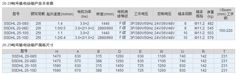 江蘇佳力TXK 20-25噸環(huán)鏈電動(dòng)葫蘆技術(shù)參數(shù)