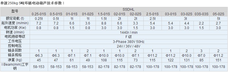 江蘇佳力TXK 250kg 5噸環(huán)鏈電動葫蘆技術參數(shù)