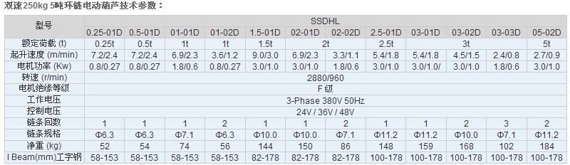 江蘇佳力TXK 250kg 5噸環(huán)鏈電動葫蘆技術參數(shù)