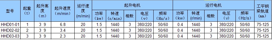 臺(tái)灣川崎 環(huán)鏈電動(dòng)葫蘆1T技術(shù)參數(shù)