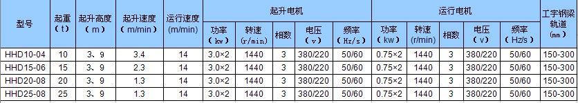 臺灣川崎 環(huán)鏈電動葫蘆10T技術(shù)參數(shù)
