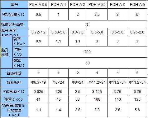 河北德斯克 PDH變頻控制型(0.5t-5t)電動葫蘆技術參數(shù)