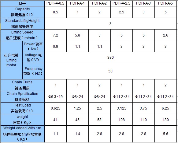 河北德斯克 PDH單鏈控制型(帶電動小車式)電動葫蘆技術參數(shù)