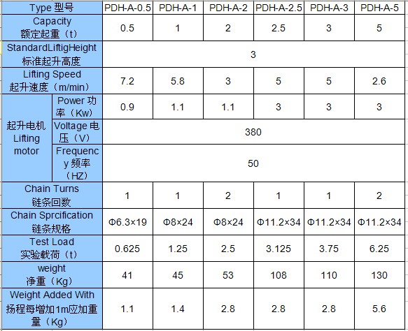 河北德斯克 單速控制型5t環(huán)鏈電動葫蘆(雙回鏈)技術參數(shù)