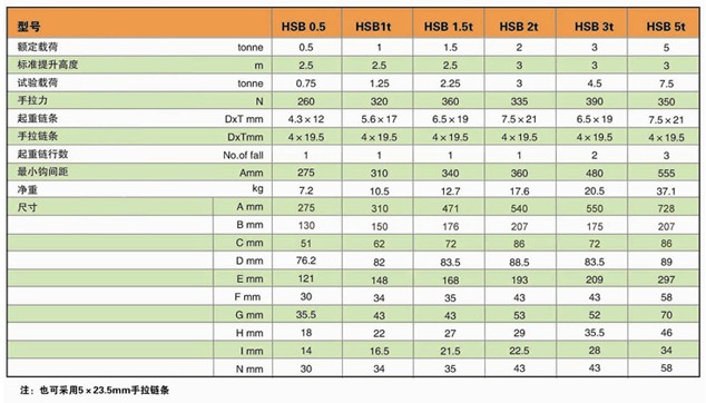 上海滬力 HSB型手拉葫蘆技術(shù)參數(shù)