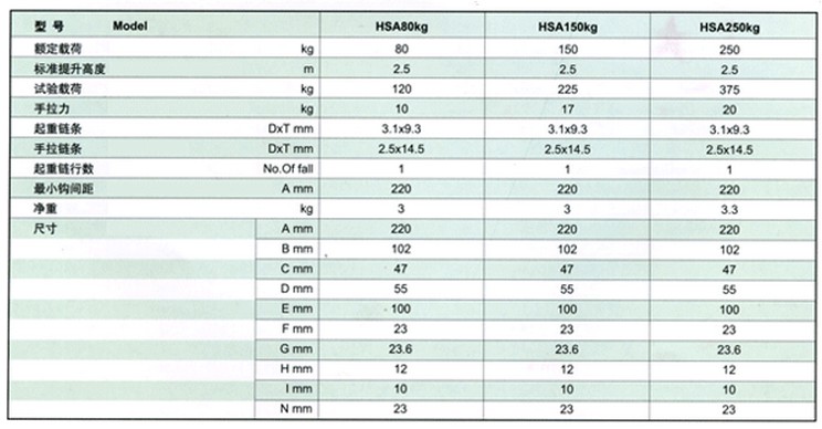 上海滬力 輕型手拉葫蘆技術參數(shù)