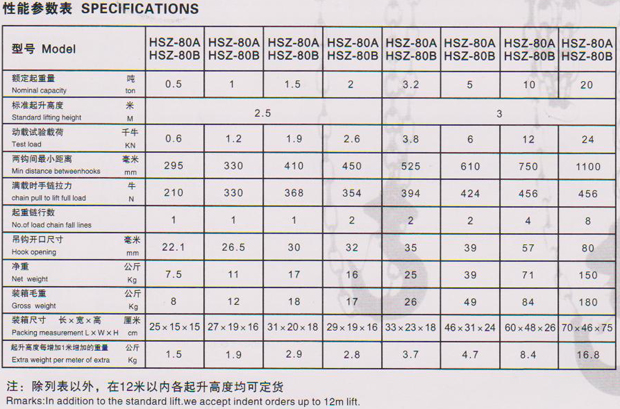北京雄鷹 HSZ-80A型手拉葫蘆技術(shù)參數(shù)