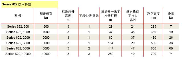 美國科美 CM622型手拉環(huán)鏈葫蘆技術(shù)參數(shù)