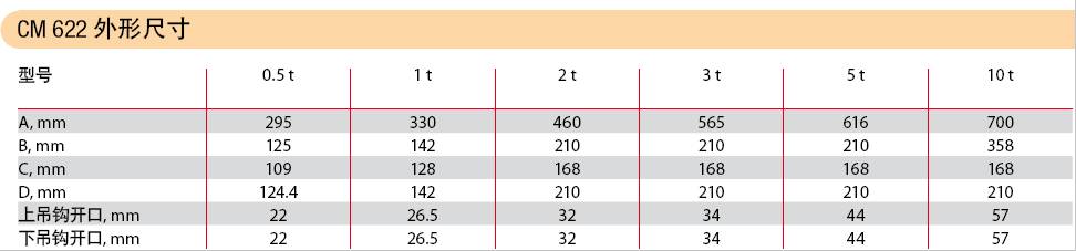 美國科美 CM622型手拉環(huán)鏈葫蘆外形尺寸