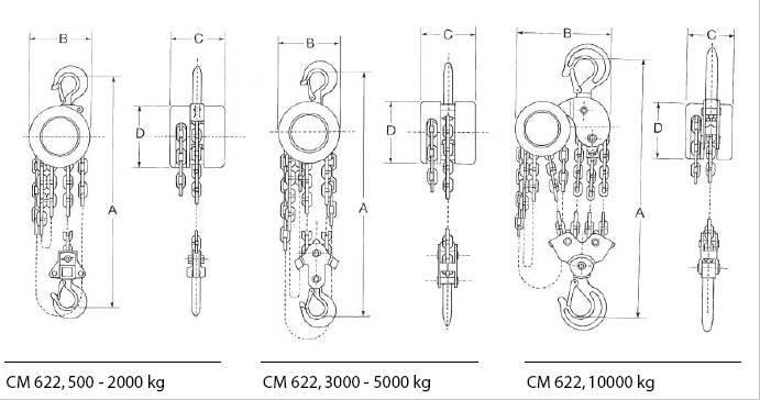 美國科美 CM622型手拉環(huán)鏈葫蘆結(jié)構(gòu)圖