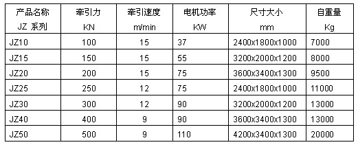 上海神威 JZ系列電動絞車技術(shù)參數(shù)