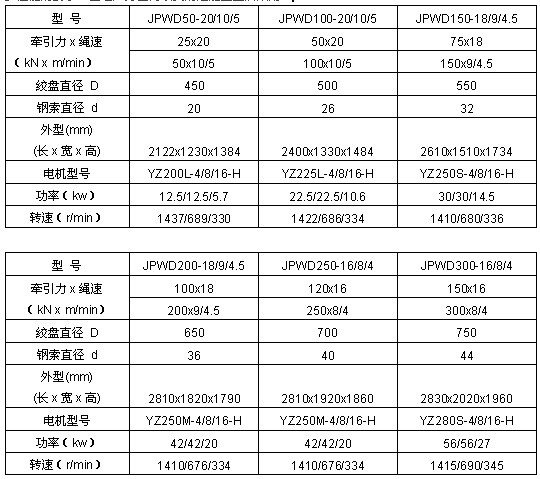 上海神威 立式絞盤(pán)技術(shù)參數(shù)