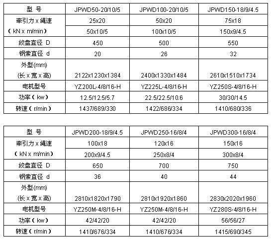 上海神威 埋式絞盤技術(shù)參數(shù)