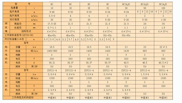 北京凌鷹HC方型鋼絲繩電動(dòng)葫蘆技術(shù)參數(shù)