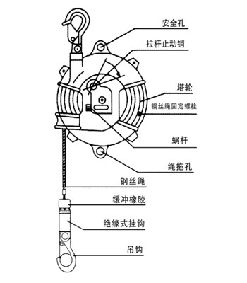 常州恒發(fā) HW-80彈簧平衡器結(jié)構(gòu)圖