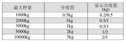 昆山鈺恒 綠字直視型電子吊秤OCS-V技術(shù)參數(shù)