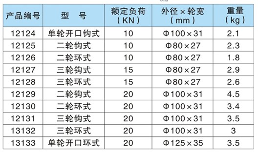 金星 棕繩起重滑車(chē)技術(shù)參數(shù)