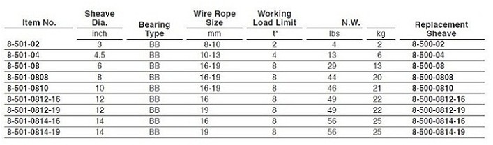 臺(tái)灣振鋒YOKE 8-501型卸扣式滑車技術(shù)參數(shù)