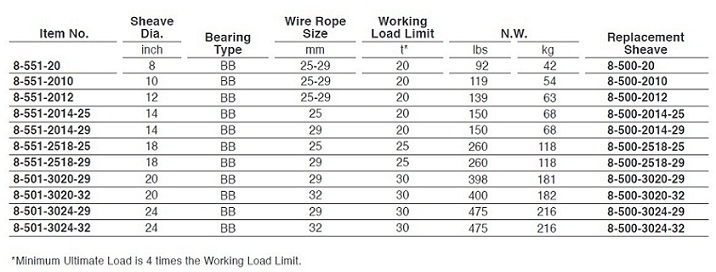 臺灣振鋒YOKE 8-551型卸扣式滑車技術(shù)參數(shù)