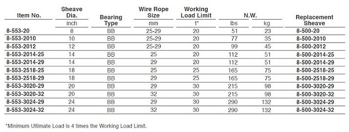 臺(tái)灣振鋒YOKE 8-553型固定式滑車技術(shù)參數(shù)