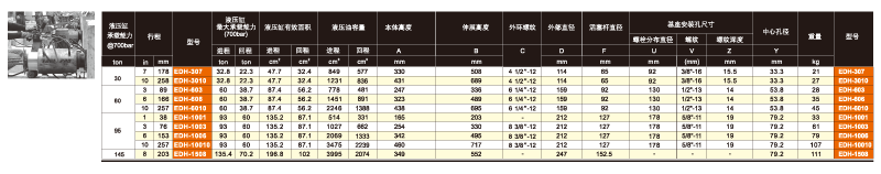 美國EAGLE EDH中空雙作用液壓缸技術(shù)參數(shù)