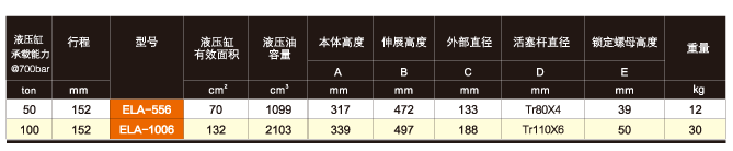 美國(guó)EAGLE ELA單作用鋁制自鎖液壓缸技術(shù)參數(shù)