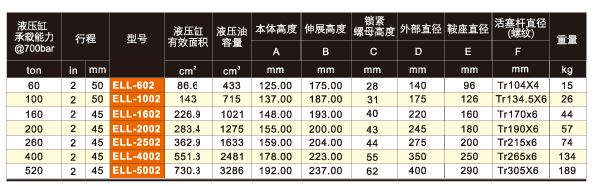 美國EAGLE ELL單作用薄形自鎖液壓缸技術參數