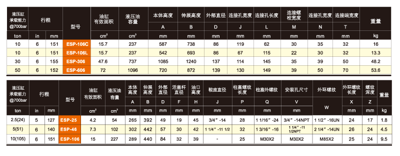 美國(guó)EAGLE ESP拉式液壓缸技術(shù)參數(shù)