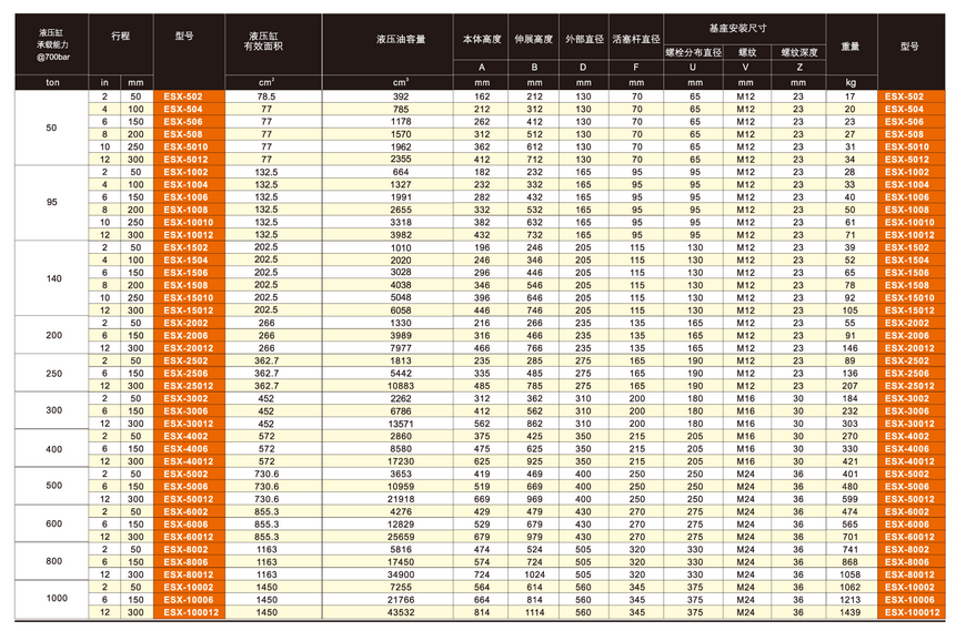 美國(guó)EAGLE ESX單作用大噸位液壓缸技術(shù)參數(shù)