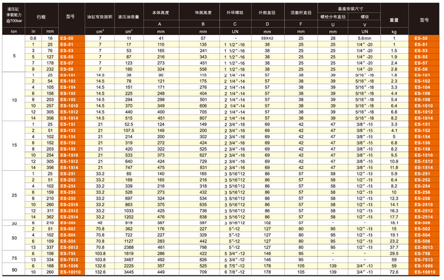 美國(guó)EAGLE ES單作用通用液壓缸技術(shù)參數(shù)