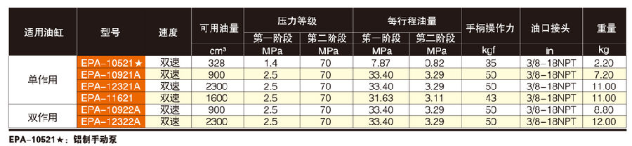 美國EAGLE EPA輕型手動(dòng)泵技術(shù)參數(shù)