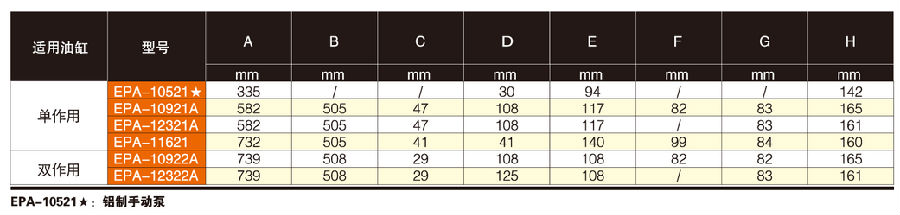 美國EAGLE EPA型輕型手動泵技術(shù)參數(shù)