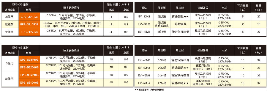 美國EAGLE EPB電動泵技術(shù)參數(shù)