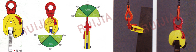 無(wú)錫瑞嘉 CDK厚板豎吊鋼板起重鉗使用示意圖