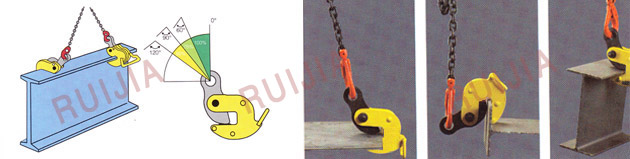 無錫瑞嘉 DFQ翻轉(zhuǎn)起重鉗使用示意圖