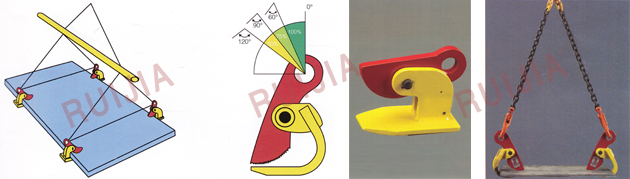 無錫瑞嘉 HPC橫吊鋼板起重鉗使用示意圖