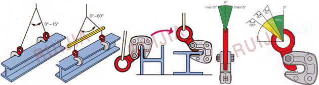 無錫瑞嘉 LC型鋼板起重鉗使用示意圖