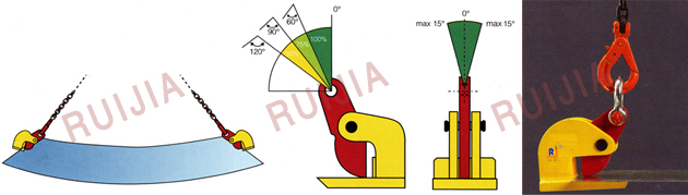 無錫瑞嘉 PDL薄板鋼板起重鉗使用示意圖