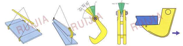 無(wú)錫瑞嘉 QS雙板鋼板起重鉗使用示意圖