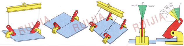 無(wú)錫瑞嘉 THK/THKS橫吊鋼板起重鉗使用示意圖